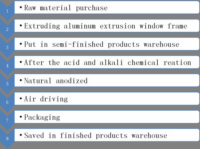 Forme économique environnementale de rectangle de profil de châssis de fenêtre en aluminium
